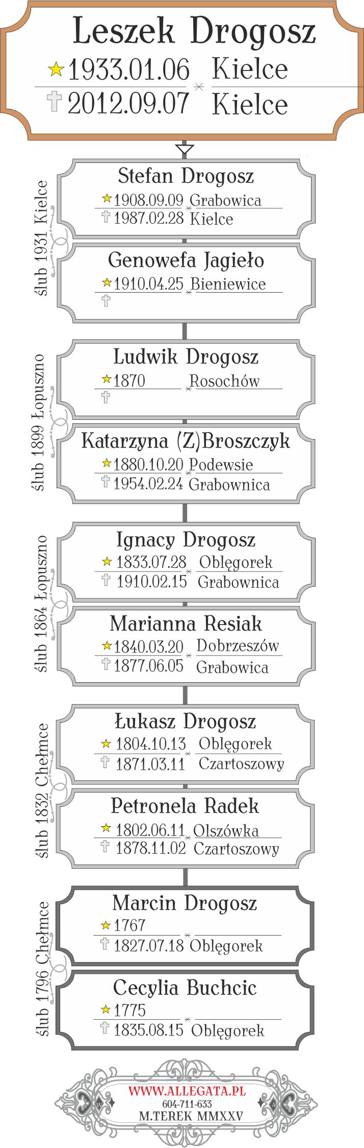 Leszek Drogosz