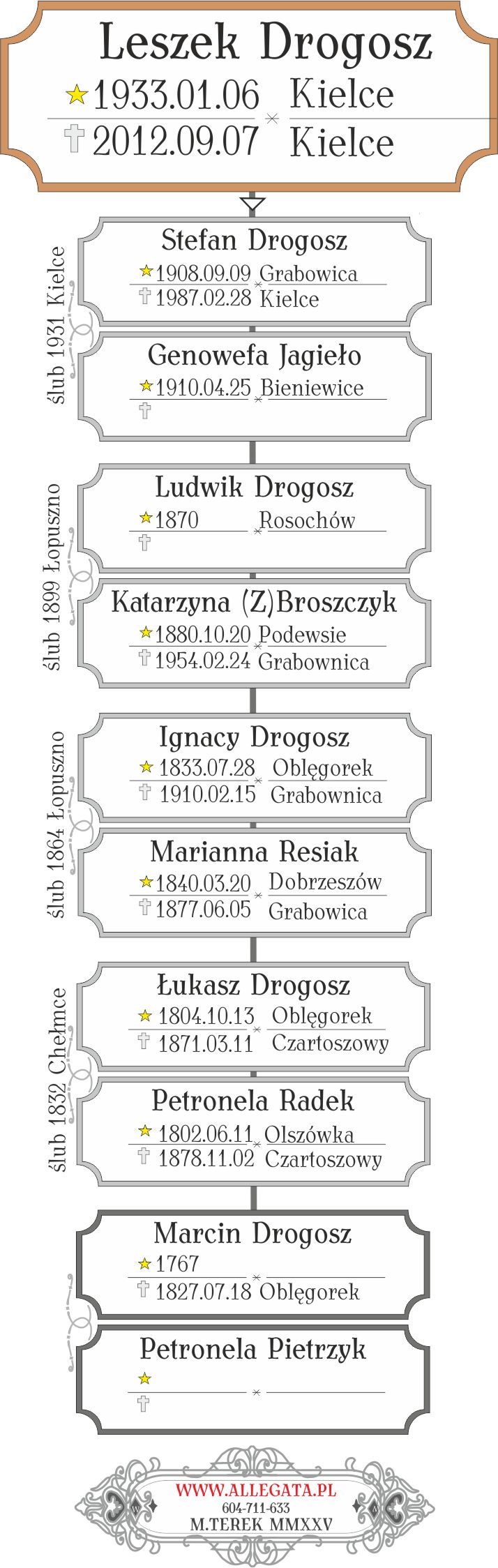 Leszek Drogosz